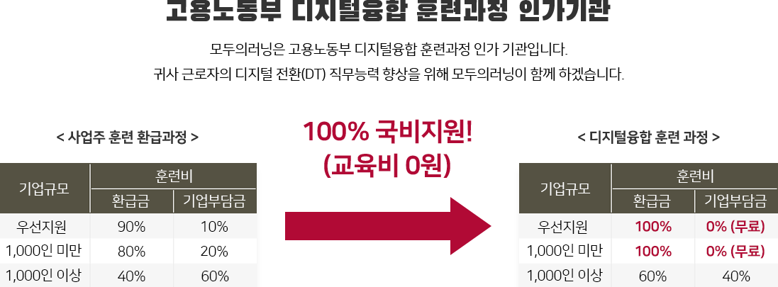 100% 국비지원