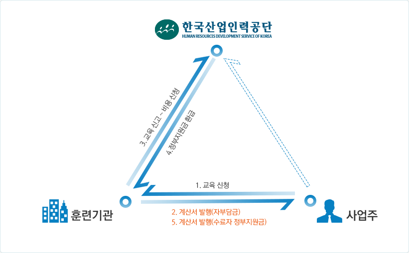 환급절차